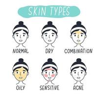 Understanding Your Skin Type: Tailoring Your Skincare Routine Accordin ...